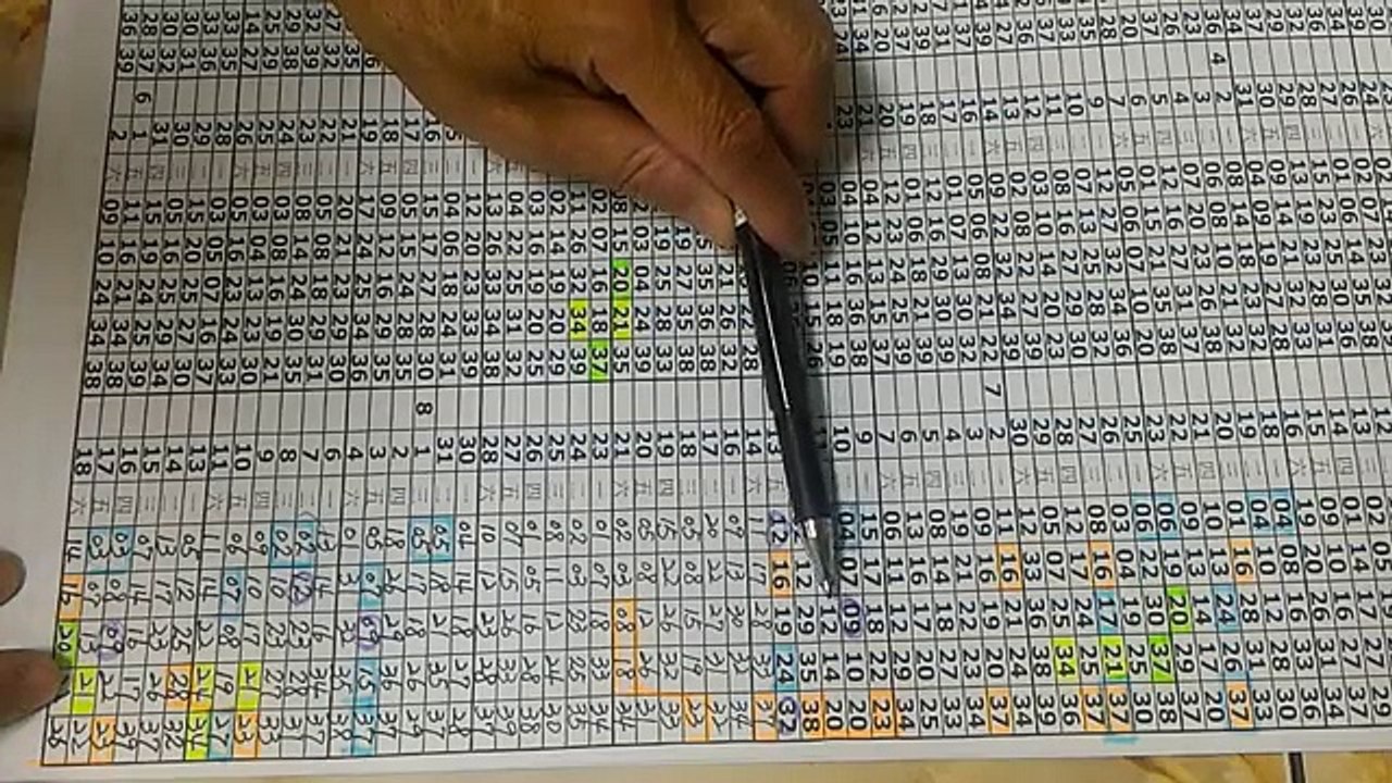 [今彩539傳奇]8月20日今彩539號碼參考2-上期中22