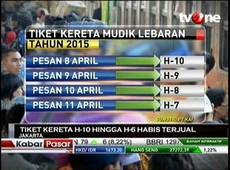 Tiket KA Lebaran H-10 Hingga H-6 Habis Terjual