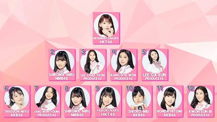 PRODUCE 48 EP 11  MNET RANKING VS GLOBAL RANKING