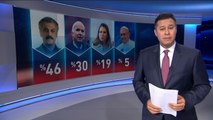 سباق الأخبار-جمهور الجزيرة: ياسر المصري أبرز شخصيات الأسبوع