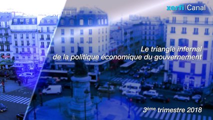 Le triangle infernal de la politique économique du gouvernement [Olivier Passet]