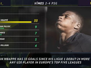 5 things you didn't know