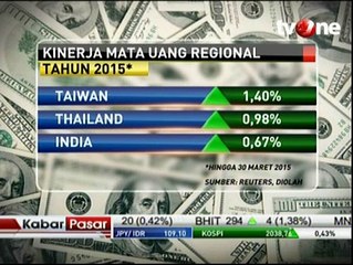 Pelemahan Rupiah Dinilai Terburuk di Kawasan Asia