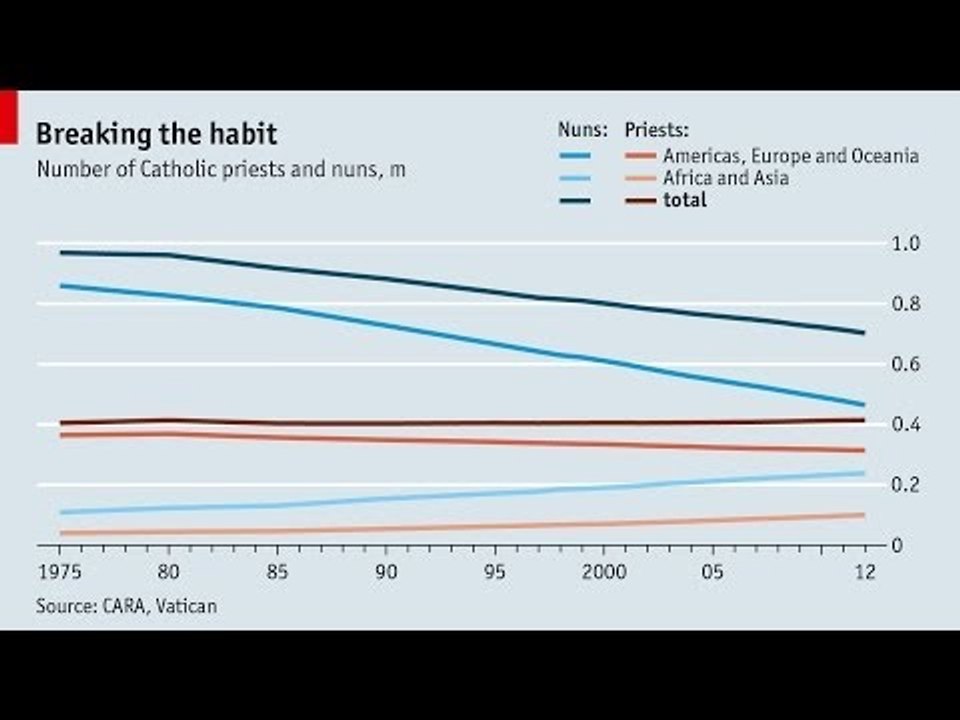 Live chart: Breaking the habit