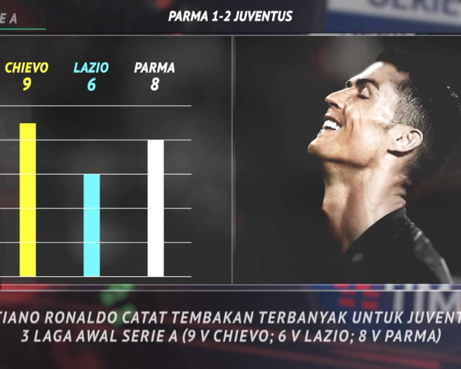 5 Things - Ronaldo Catat Tembakan Terbanyak