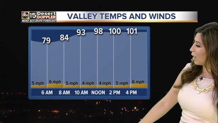 Temperatures going up in Valley