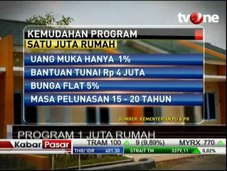 Proyek Pembangunan 1 Juta Rumah Tak Terganggu Rupiah