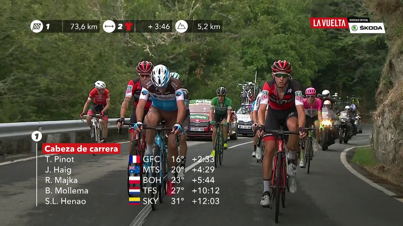 Breakaway - Étape 11 / Stage 11 - La Vuelta 2018