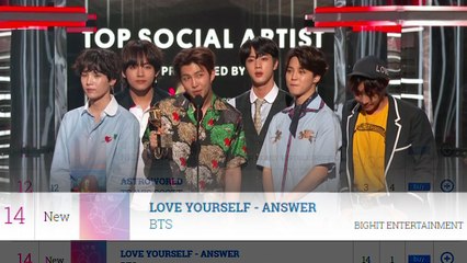 '주류 시장 안착' 방탄소년단, 투어로 유럽도 공략 / YTN