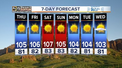 Storm chances clearing out of the Valley