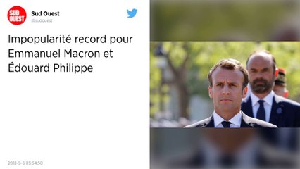 Impopularité record pour Emmanuel Macron avec 23% d'opinions favorables.