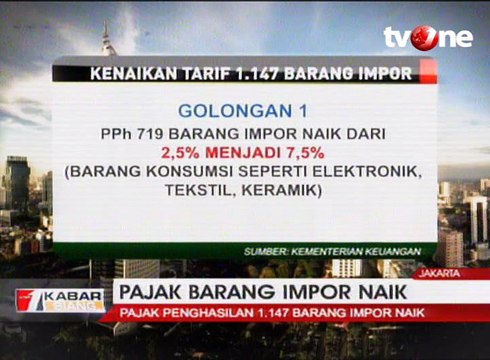 Rupiah Merosot, Pemerintah Naikkan Pajak Barang Impor