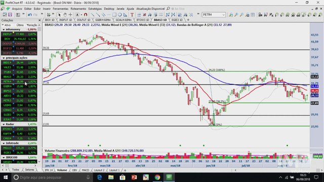 Visão Técnica - o que esperar para as blue chips após a disparada do mercado?