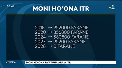 TH : L’indemnité de retraite des fonctionnaires diminue progressivement