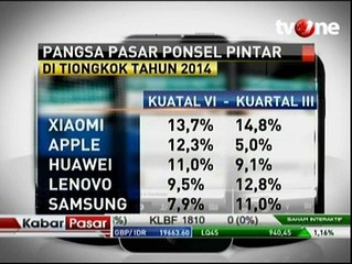 Pamor Samsung Turun, Xiaomi Rajai Pasar China