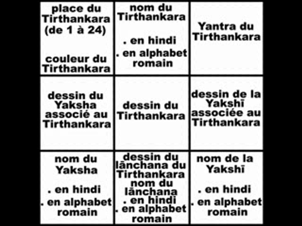 Explication tirthankara
