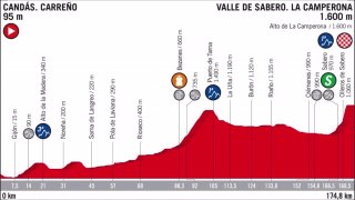 La Vuelta ciclista a España Etapa 13 / Stage 13  La Camperona