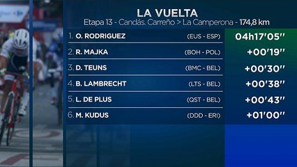 Óscar Rodríguez consigue una victoria de ensueño en la Vuelta