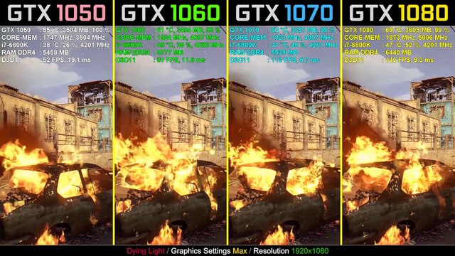 GTX 1050 Ti vs. GTX 1060 vs. GTX 1070 vs. GTX 1080 - Test 1