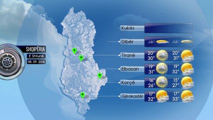 Parashikimi i Motit 08 Shtator 2018