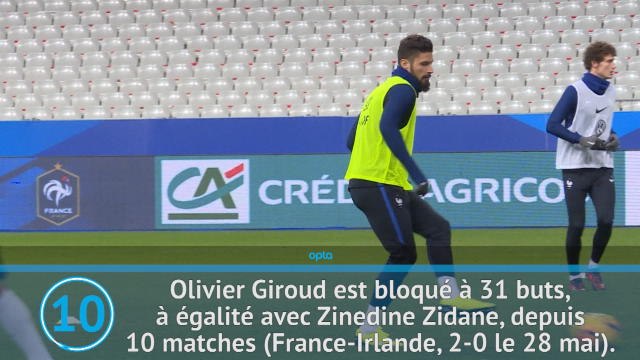 Ligue des Nations - France vs Pays-Bas en chiffres