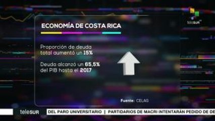 Radiografía económica de Costa Rica