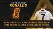 Serie A: Fantasy Hot or Not - Ronaldo's goals helping Juve dominate