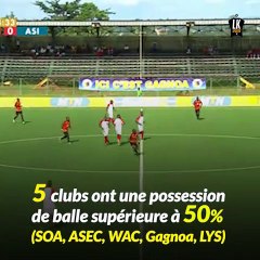 Football: Stats à la Une - 10è Journée #Ligue1CIV