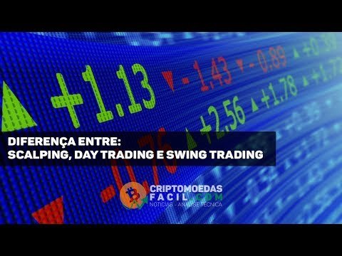 ✅ Diferença entre Scalping, Day Trading e Swing Trading