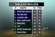 Repasa la tabla del Torneo Clausura y Acumulada tras empate de Alianza Lima