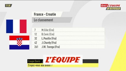 Le programme du week-end - Tennis - Coupe Davis (Finale)