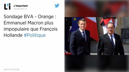 Sondage BVA - Orange : Emmanuel Macron plus impopulaire que François Hollande.