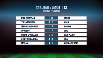 Football: Résultats de la Ligue 1 Côte d'Ivoire