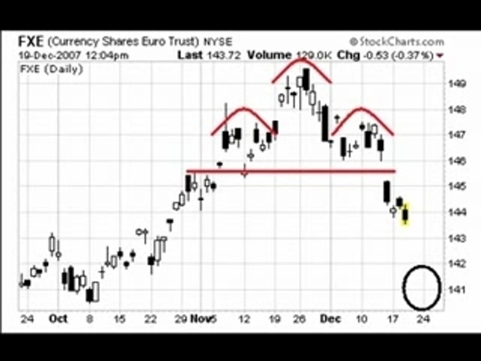 TradingPricePatterns.com Weekly Review
