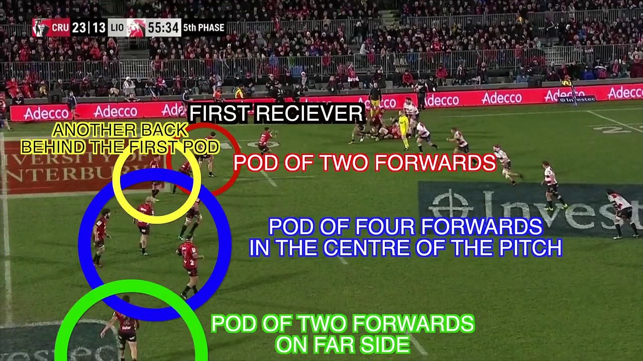 So are The Crusaders the best team in the world? | Squidge Rugby