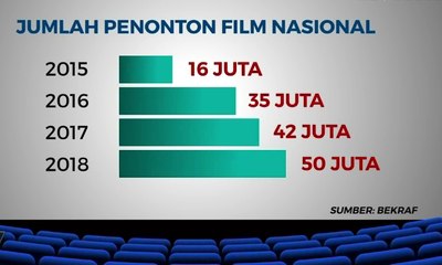Dorong Industri Kreatif Jadi Sumber Ekspor