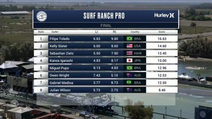 Adrénaline - Surf : Julian Wilson with a 4.83 Wave from Surf Ranch Pro, Men's Championship Tour - Final