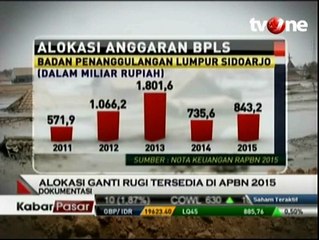 Pemerintah Ganti Rugi Lumpur Sidoarjo dari APBN 2015