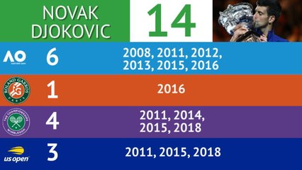 Grand Chelem - Ils ont gagné 10 fois ou plus