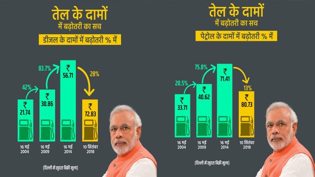 Modi Government ने कहा Petrol - Diesel का Price बढ़ा नहीं घटा, और troll हो गई सरकार । वनइंडिया हिंदी