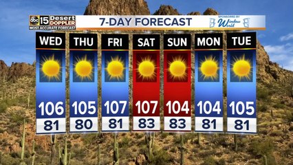 Forecast Update: Sunny and dry for the next several days