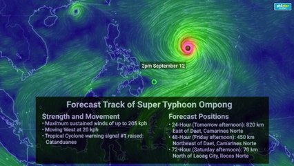 Forecast Track of Super Typhoon Ompong