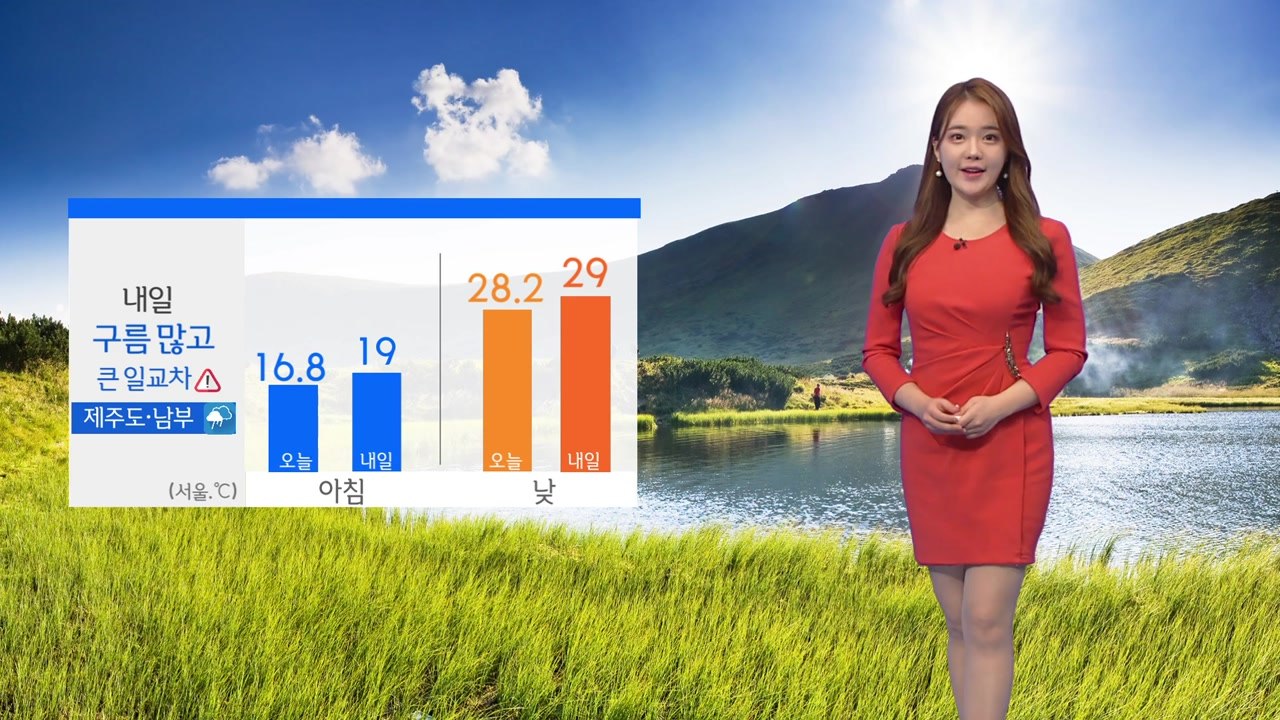[날씨] 내일 구름 많고 큰 일교차...제주·남부 비 / YTN