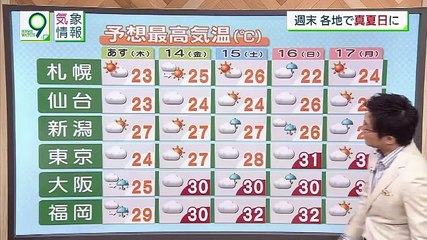 ニュースウオッチ9 -2018年09月12日 Part2