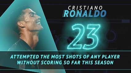 Fantasy Hot or Not - Will Ronaldo finally find the net for Juve?