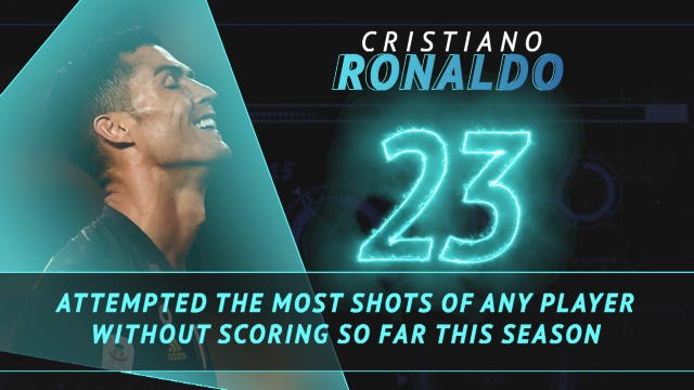 Fantasy Hot or Not - Will Ronaldo finally find the net for Juve?