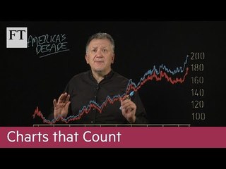 Charts That Count: America's Decade
