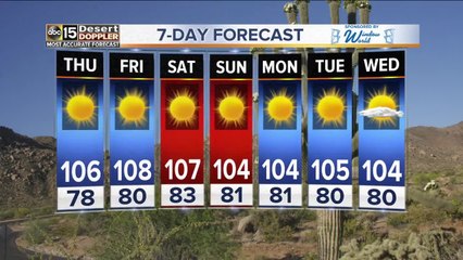 Hot and sunny throughout the weekend