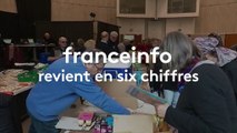 Les six chiffres qui montrent l'ampleur de la pauvreté en France
