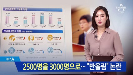 취업자 증가 2500명을 3000명으로 발표한 통계청